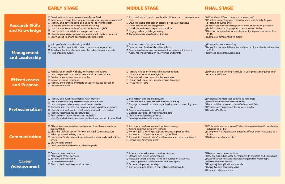 Picture Roadmap Master 2025